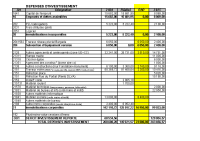 INVESTISSEMENT DEPENSES 2025