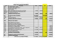 INVESTISSEMENT RECETTES 2025